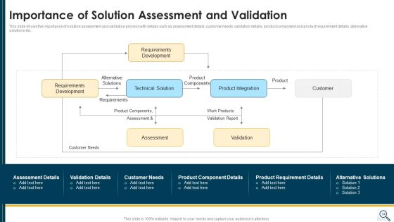 Solution Evaluation Criteria Assessment And Threat Impact Matrix Ppt PowerPoint Presentation Complete Deck