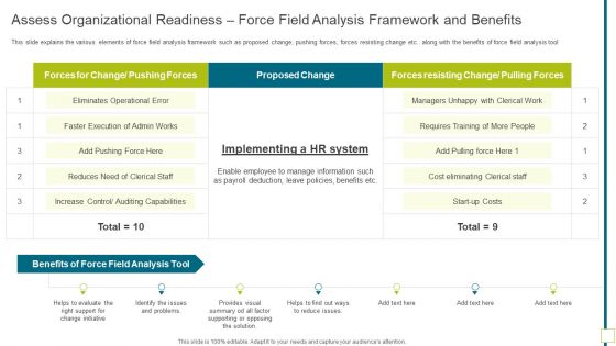 Solution Evaluation Validation Meet Organizational Needs Assess Organizational Readiness Force Field Analysis Graphics PDF