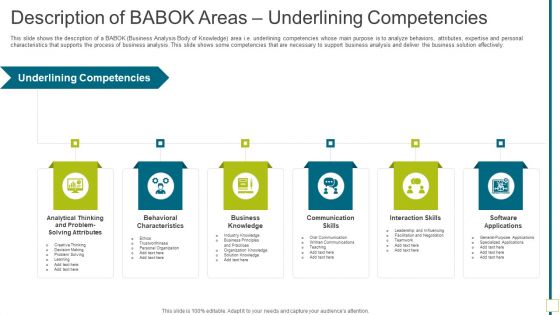 Solution Evaluation Validation Meet Organizational Needs Description Of BABOK Areas Underlining Summary PDF