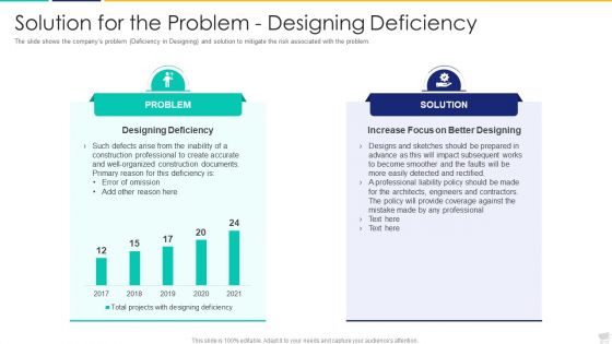 Solution For The Problem Designing Deficiency Ideas PDF Solution For The Problem Designing Deficiency Ideas PDF
