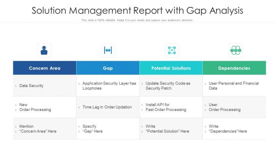 Solution Management Report With Gap Analysis Ppt PowerPoint Presentation Show Gallery PDF Solution Management Report With Gap Analysis Ppt PowerPoint Presentation Show Gallery PDF