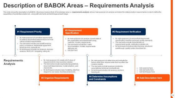 Solution Monitoring And Verification Process To Meet Company Requirements Ppt PowerPoint Presentation Complete Deck With Slides