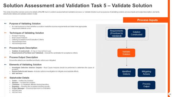 Solution Monitoring And Verification Process To Meet Company Requirements Ppt PowerPoint Presentation Complete Deck With Slides