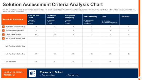 Solution Monitoring And Verification Process To Meet Company Requirements Ppt PowerPoint Presentation Complete Deck With Slides