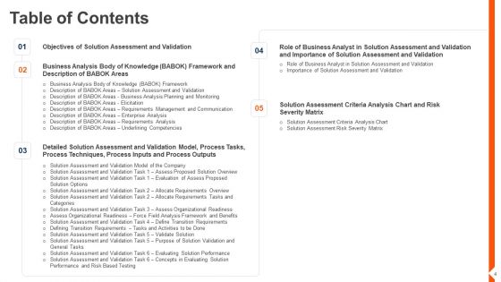 Solution Monitoring And Verification Process To Meet Company Requirements Ppt PowerPoint Presentation Complete Deck With Slides