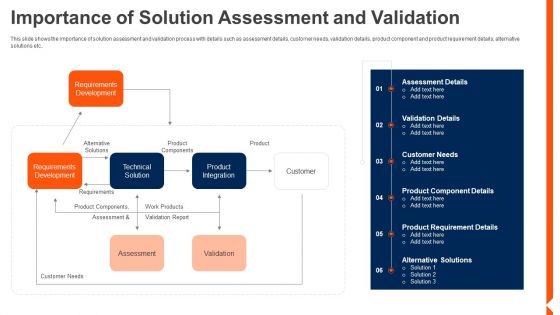 Solution Monitoring Verification Importance Solution Assessment And Validation Clipart PDF