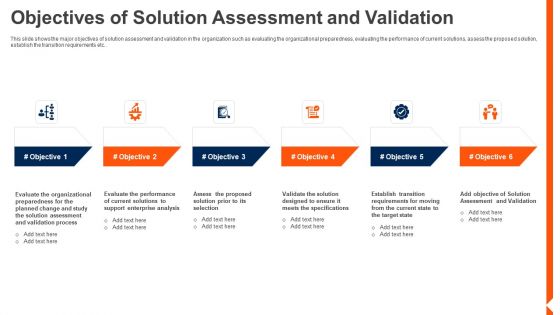 Solution Monitoring Verification Objectives Solution Assessment And Validation Guidelines PDF