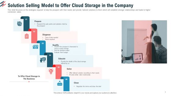 Solution Selling Model To Offer Cloud Storage In The Company Ppt Portfolio Vector PDF