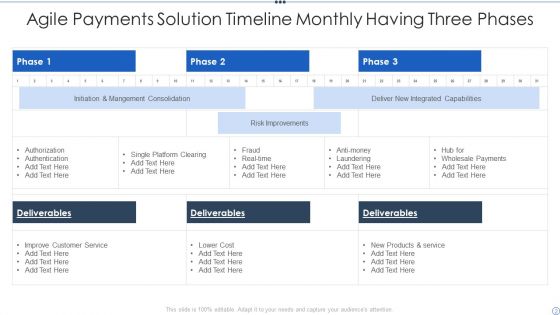 Solution Timeline Ppt PowerPoint Presentation Complete With Slides