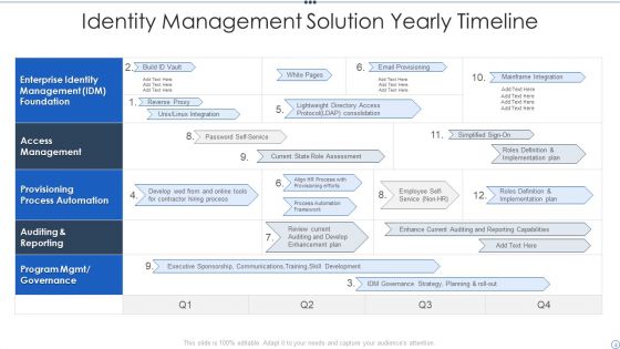 Solution Timeline Ppt PowerPoint Presentation Complete With Slides