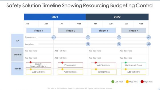Solution Timeline Ppt PowerPoint Presentation Complete With Slides