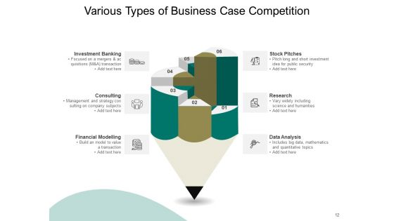 Solution To A Business Case Financial Research Ppt PowerPoint Presentation Complete Deck