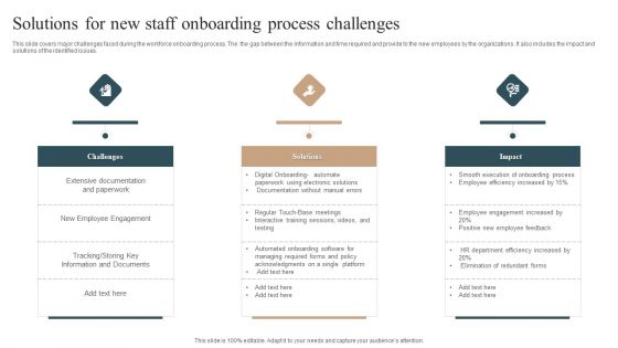 Solutions For New Staff Onboarding Process Challenges Clipart PDF