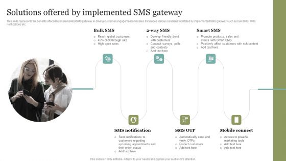 Solutions Offered By Implemented SMS Gateway Download PDF Solutions Offered By Implemented SMS Gateway Download PDF