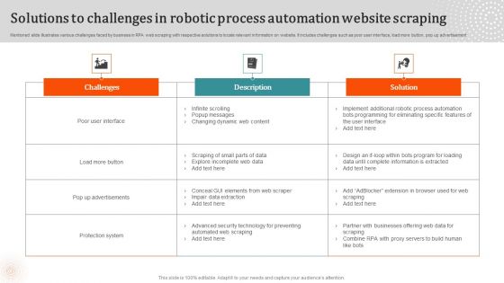 Solutions To Challenges In Robotic Process Automation Website Scraping Introduction PDF Solutions To Challenges In Robotic Process Automation Website Scraping Introduction PDF