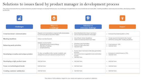 Solutions To Issues Faced By Product Manager In Development Process Mockup PDF Solutions To Issues Faced By Product Manager In Development Process Mockup PDF