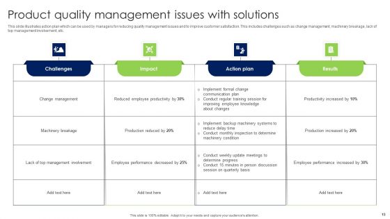 Solutions To Issues Ppt PowerPoint Presentation Complete Deck With Slides