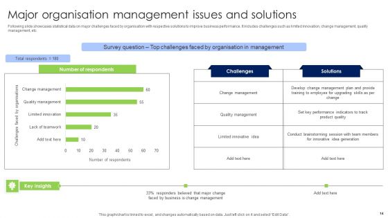 Solutions To Issues Ppt PowerPoint Presentation Complete Deck With Slides