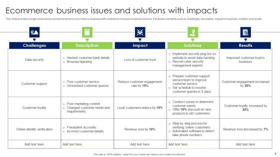 Solutions To Issues Ppt PowerPoint Presentation Complete Deck With Slides