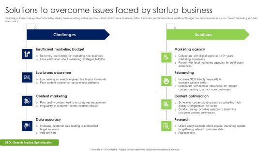 Solutions To Overcome Issues Faced By Startup Business Professional PDF Solutions To Overcome Issues Faced By Startup Business Professional PDF
