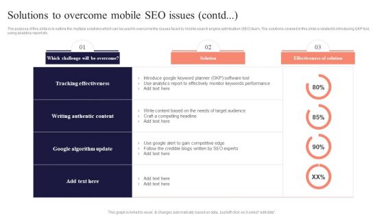 Solutions To Overcome Mobile SEO Issues Performing Mobile SEO Audit To Analyze Web Traffic Elements PDF