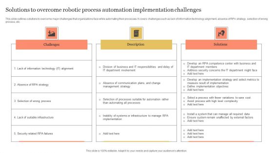 Solutions To Overcome Robotic Process Automation Implementation Challenges Topics PDF