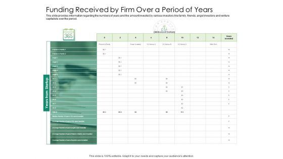 Solvency Action Plan For Private Organization Funding Received By Firm Over A Period Of Years Pictures PDF