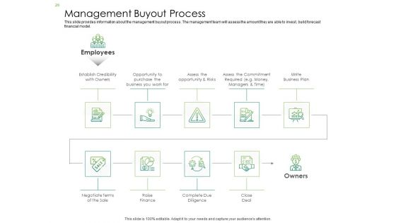 Solvency Action Plan For Private Organization Ppt PowerPoint Presentation Complete Deck With Slides