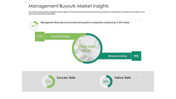 Solvency Action Plan For Private Organization Ppt PowerPoint Presentation Complete Deck With Slides