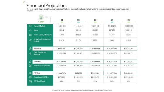 Solvency Action Plan For Private Organization Ppt PowerPoint Presentation Complete Deck With Slides