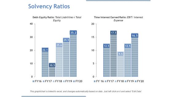 Solvency Ratios Ppt PowerPoint Presentation Inspiration
