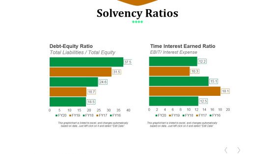 Solvency Ratios Template 2 Ppt PowerPoint Presentation File Example File