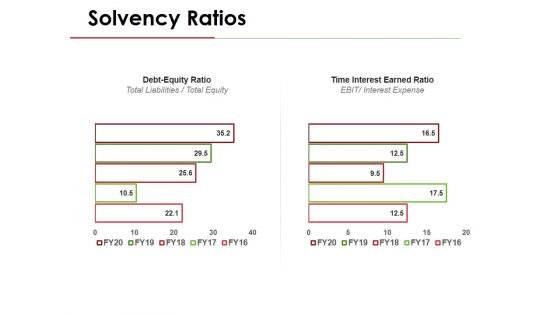 Solvency Ratios Template 2 Ppt PowerPoint Presentation Pictures Ideas