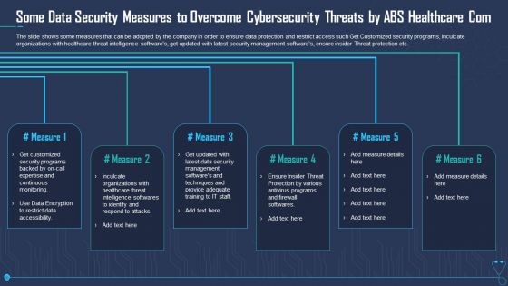 Some Data Security Measures To Overcome Cybersecurity Threats By ABS Healthcare Com Sample PDF