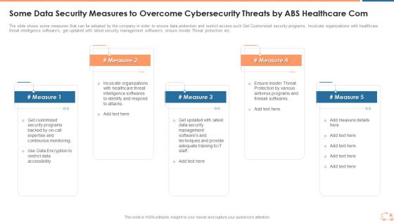 Some Data Security Measures To Overcome Cybersecurity Threats By ABS Healthcare Com Template PDF