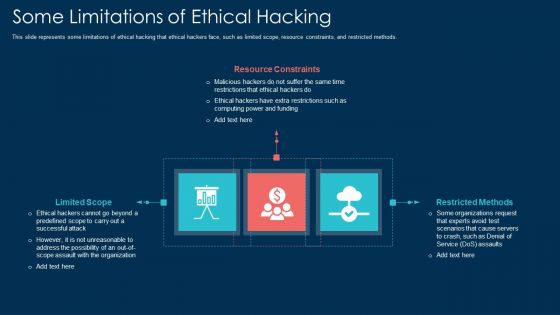 Some Limitations Of Ethical Hacking Ppt Model Pictures PDF