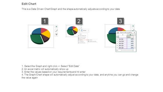 Sources Analysis Pie Chart With Revenue Ppt Ideas