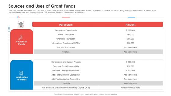 Sources And Uses Of Grant Funds Background PDF