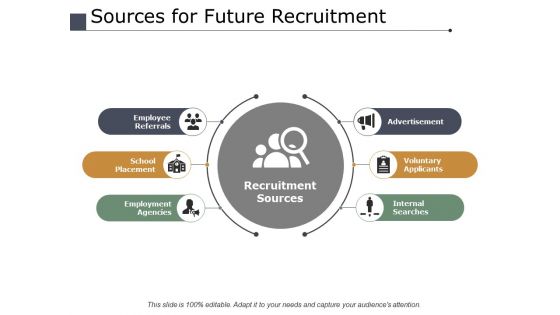 Sources For Future Recruitment Ppt PowerPoint Presentation Model Template