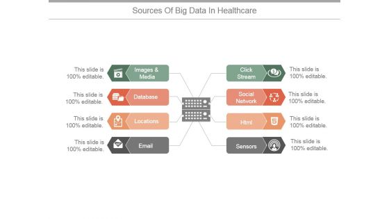 Sources Of Big Data In Healthcare Ppt PowerPoint Presentation Layout Sources Of Big Data In Healthcare Ppt PowerPoint Presentation Layout