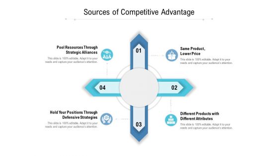Sources Of Competitive Advantage Ppt PowerPoint Presentation Visual Aids Example 2015