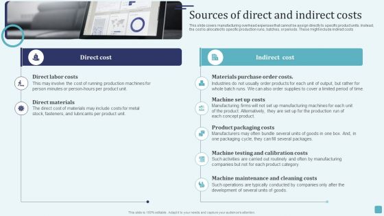Sources Of Direct And Indirect Costs Stages Of Cost Allocation Procedure Formats PDF