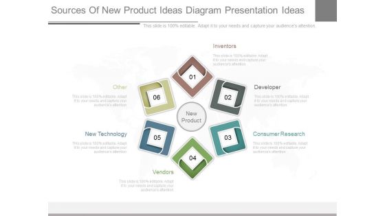 Sources Of New Product Ideas Diagram Presentation Ideas Sources Of New Product Ideas Diagram Presentation Ideas