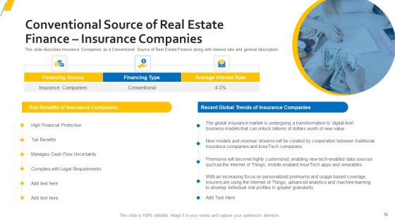 Sources Of Property Funding For Organization With Attached Expenses Ppt PowerPoint Presentation Complete Deck With Slides