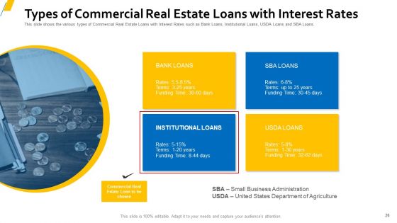 Sources Of Property Funding For Organization With Attached Expenses Ppt PowerPoint Presentation Complete Deck With Slides
