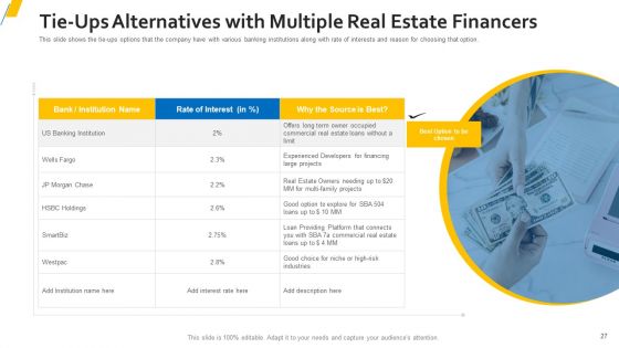 Sources Of Property Funding For Organization With Attached Expenses Ppt PowerPoint Presentation Complete Deck With Slides