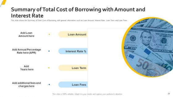 Sources Of Property Funding For Organization With Attached Expenses Ppt PowerPoint Presentation Complete Deck With Slides
