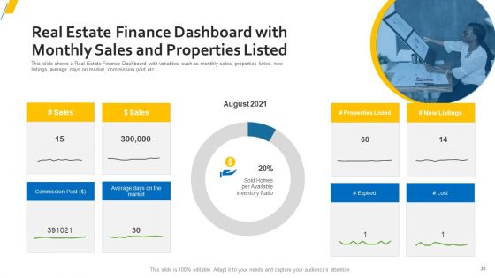 Sources Of Property Funding For Organization With Attached Expenses Ppt PowerPoint Presentation Complete Deck With Slides