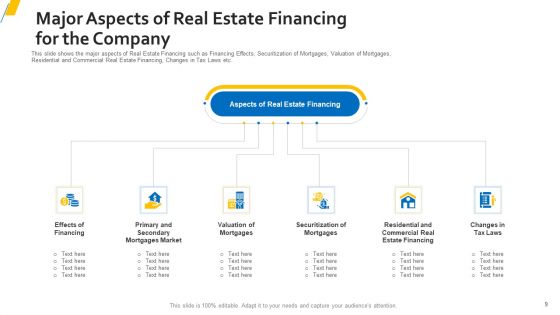 Sources Of Property Funding For Organization With Attached Expenses Ppt PowerPoint Presentation Complete Deck With Slides