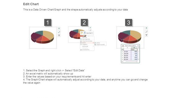 Sources Of Revenue Segmentation Powerpoint Slide Presentation Examples